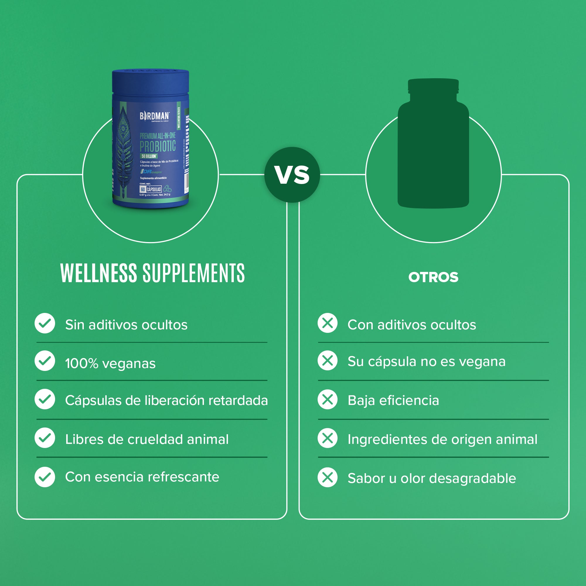 Premium All-In-One Probiotic - Probióticos con 50 Billones de UFC - 60 Cápsulas - 60 Porciones