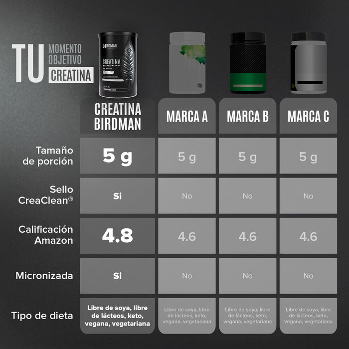 Creatina Monohidratada 450 g